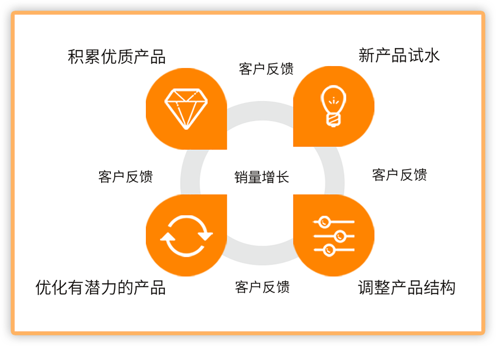 亚马逊教育