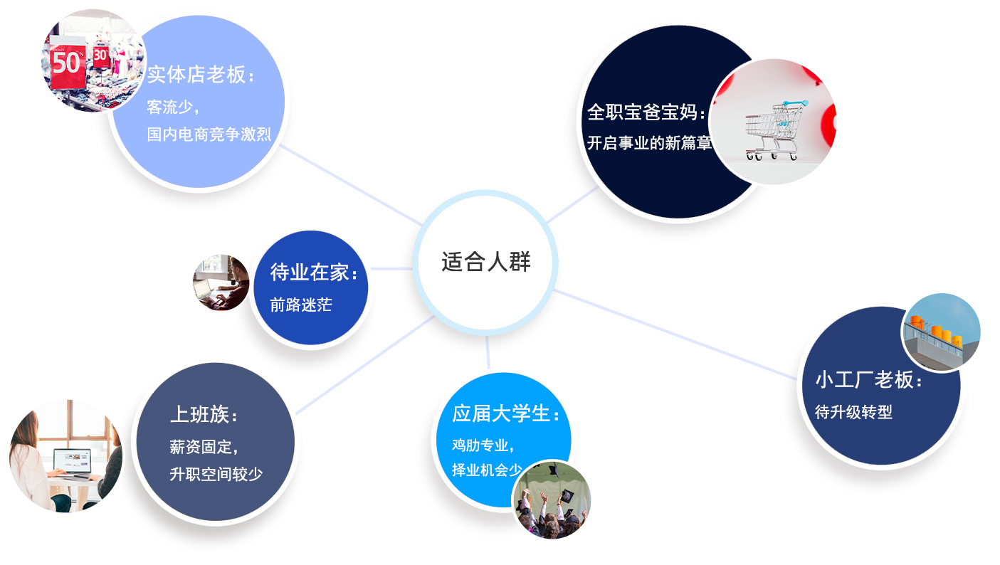 跨境电商让创业更简单