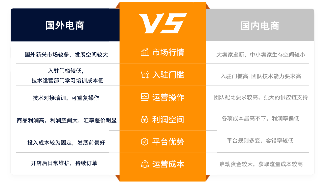 为什么选择跨境电商